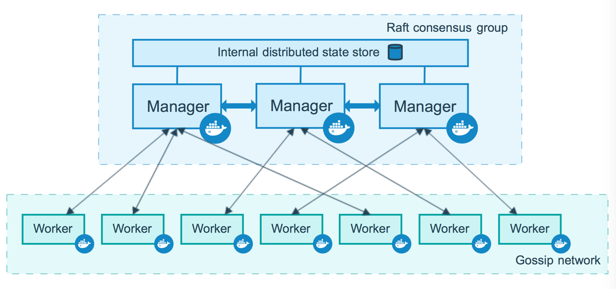 swarm-diagram