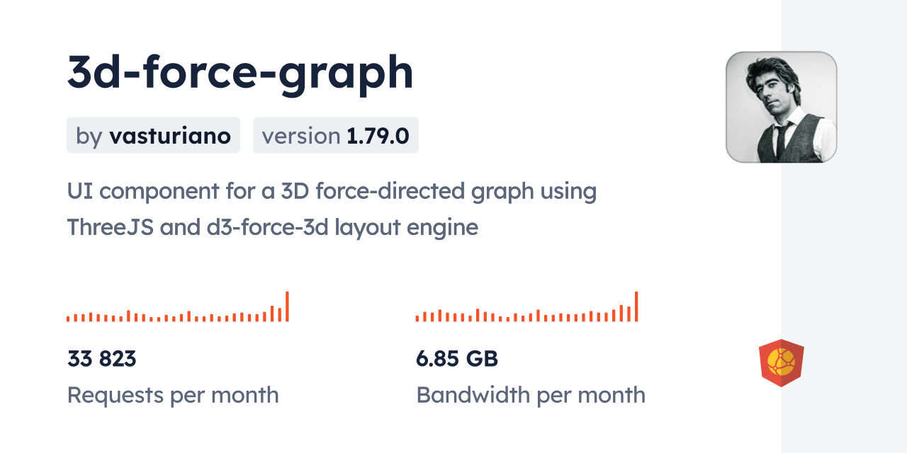 3d-force-graph CDN by jsDelivr - A CDN for npm and GitHub