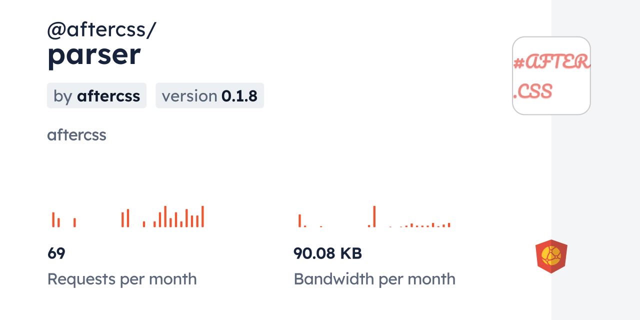 @aftercss/parser CDN by jsDelivr - A CDN for npm and GitHub
