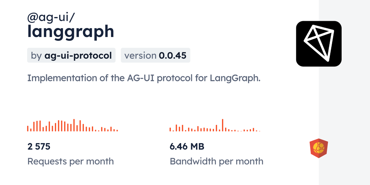 @ag-ui/langgraph CDN by jsDelivr - A CDN for npm and GitHub