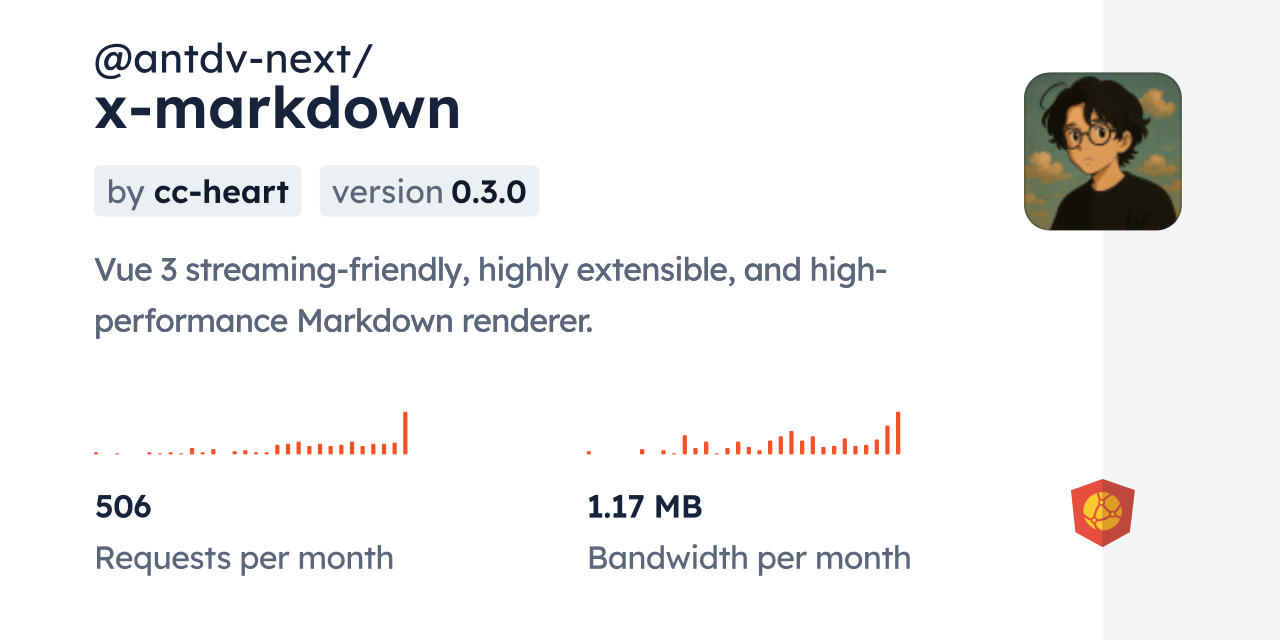 @antdv-next/x-markdown CDN by jsDelivr - A CDN for npm and GitHub
