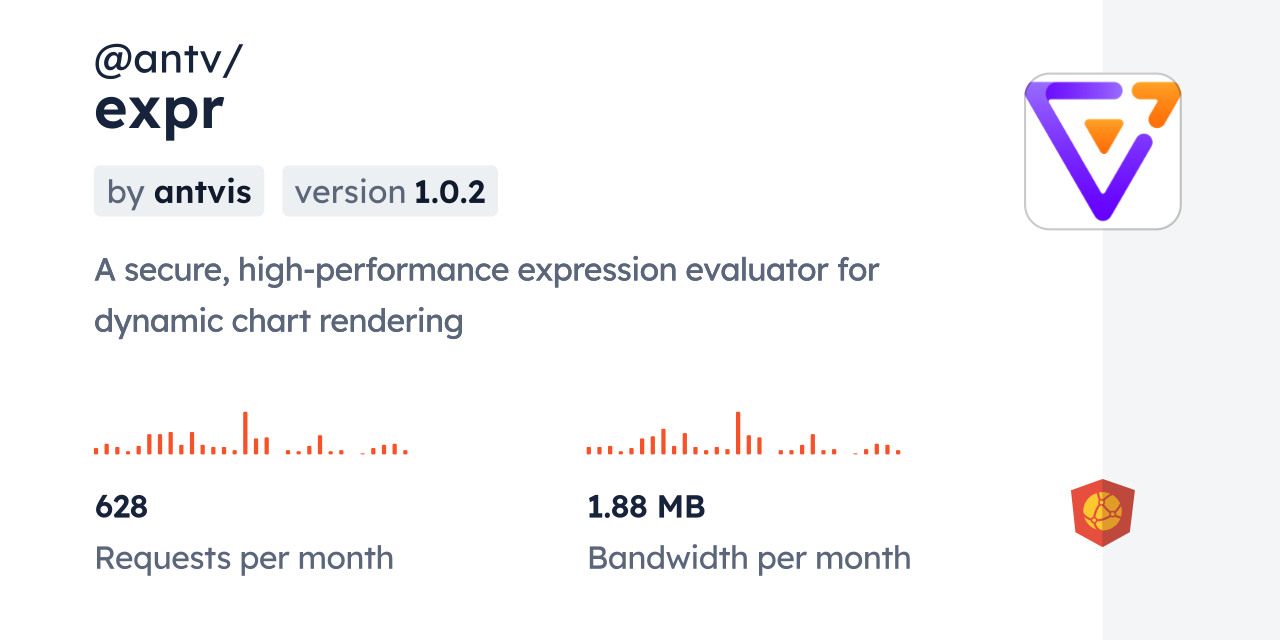 @antv/expr CDN by jsDelivr - A CDN for npm and GitHub