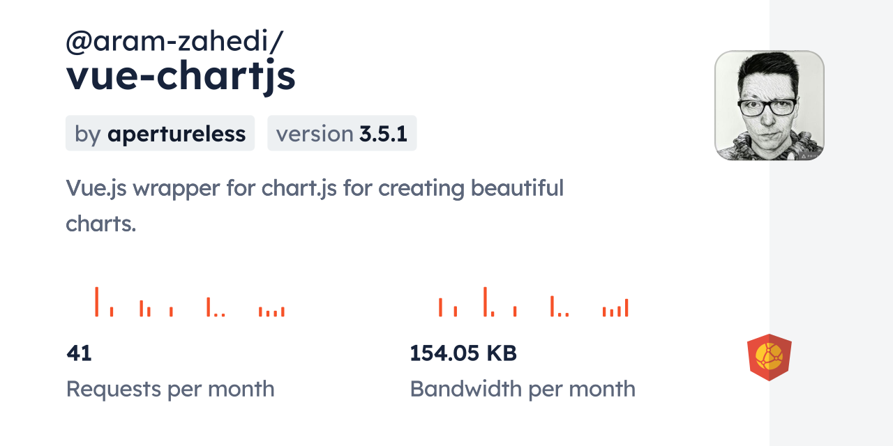 @aram-zahedi/vue-chartjs CDN by jsDelivr - A CDN for npm and GitHub