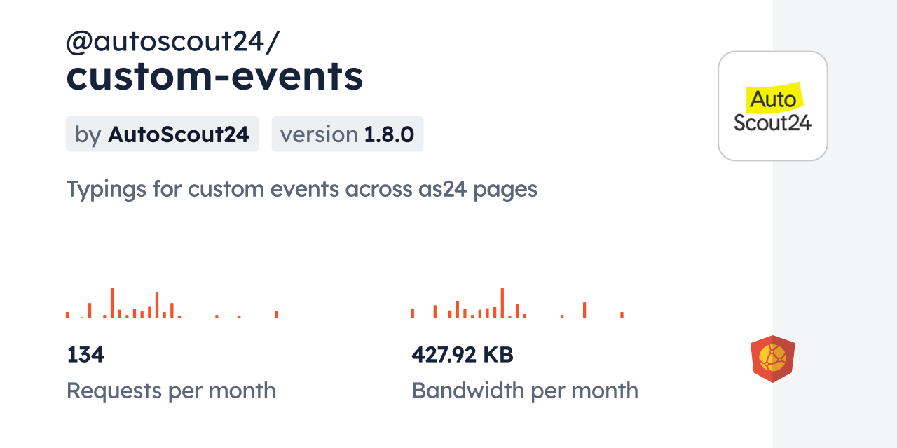 @autoscout24/custom-events CDN by jsDelivr - A CDN for npm and GitHub