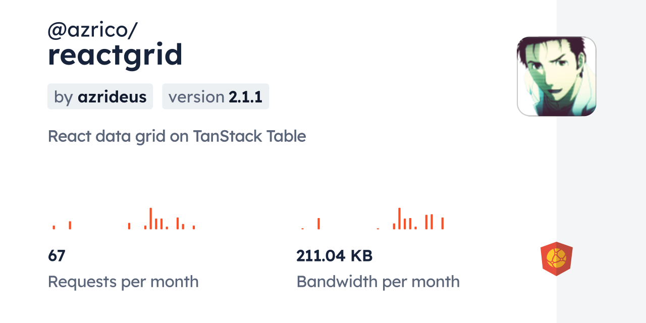 @azrico/reactgrid CDN by jsDelivr - A CDN for npm and GitHub
