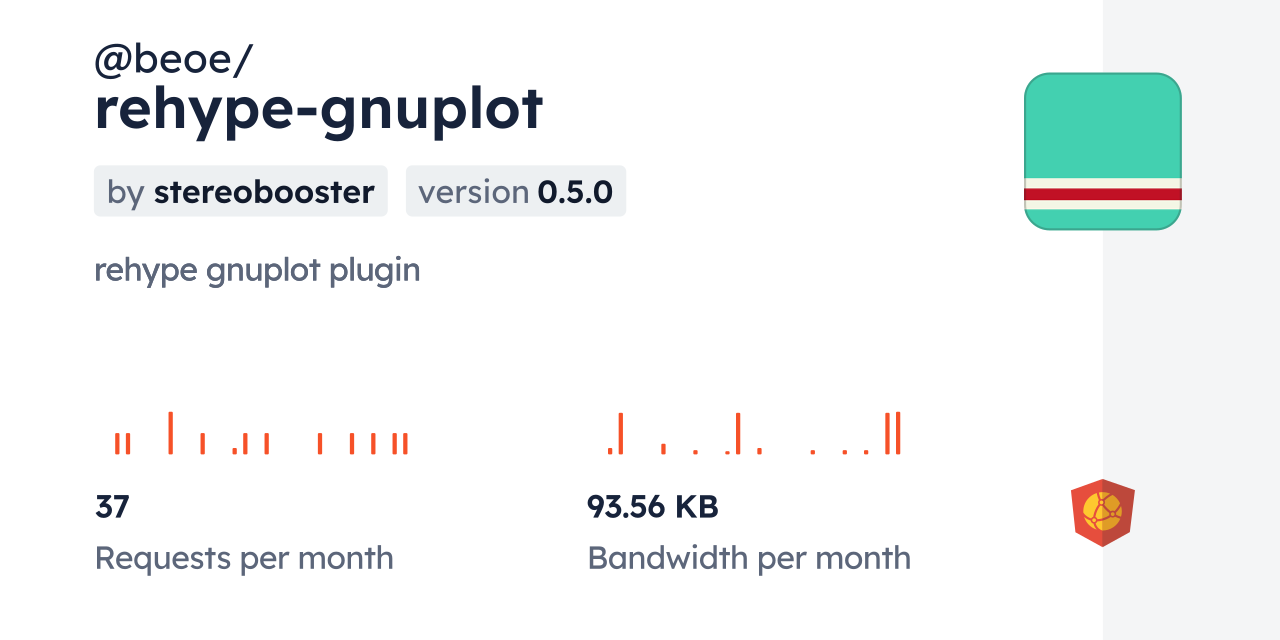 @beoe/rehype-gnuplot CDN by jsDelivr - A CDN for npm and GitHub