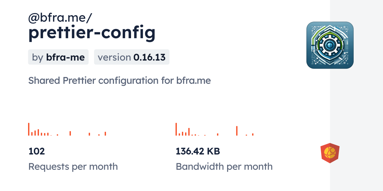 @bfra.me/prettier-config CDN by jsDelivr - A CDN for npm and GitHub