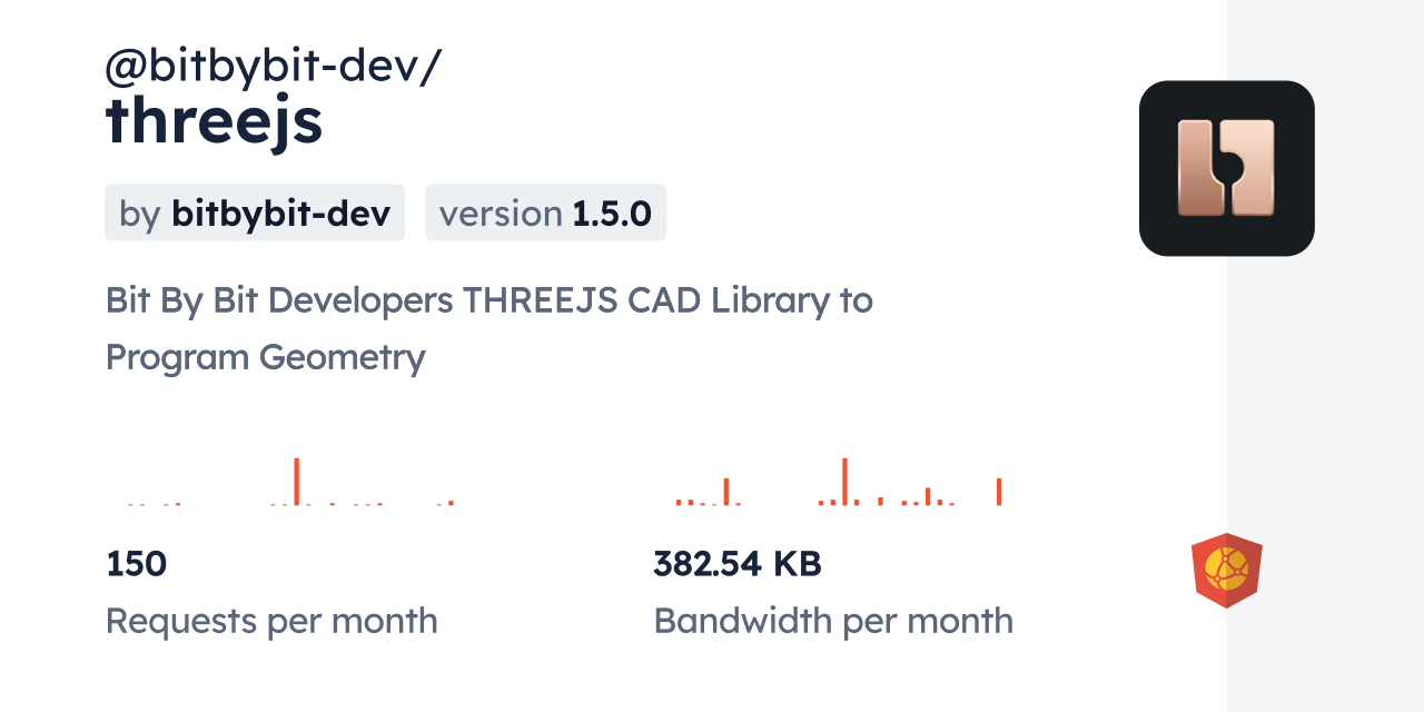 @bitbybit-dev/threejs CDN by jsDelivr - A CDN for npm and GitHub
