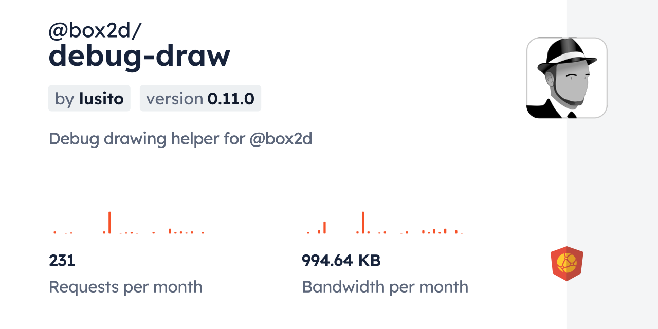 @box2d/debug-draw CDN by jsDelivr - A CDN for npm and GitHub