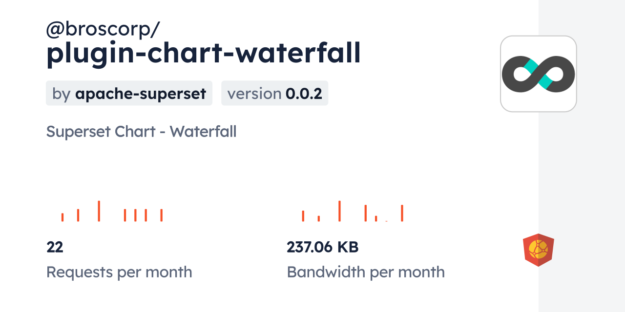 @broscorp/plugin-chart-waterfall CDN by jsDelivr - A CDN for npm and GitHub