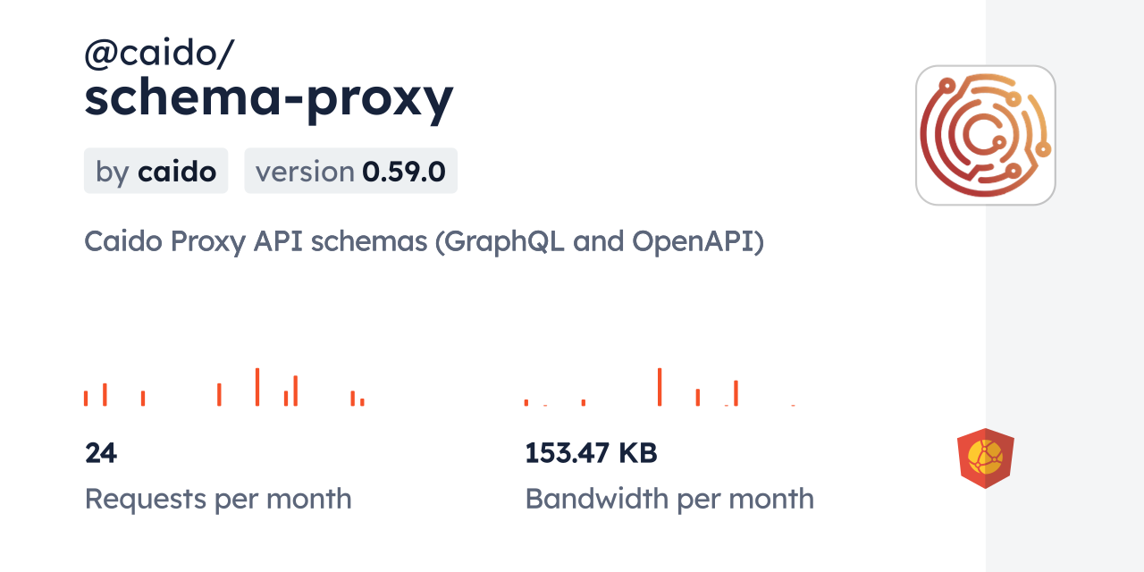 @caido/schema-proxy CDN by jsDelivr - A CDN for npm and GitHub