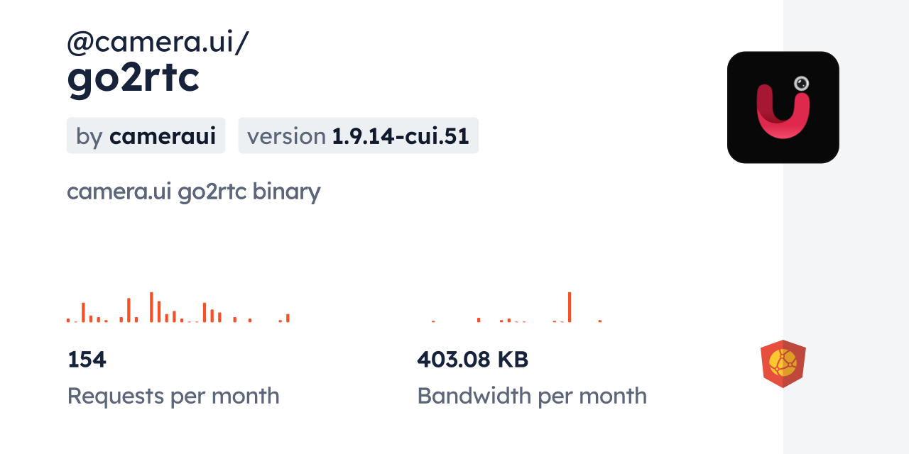 @camera.ui/go2rtc CDN by jsDelivr - A CDN for npm and GitHub
