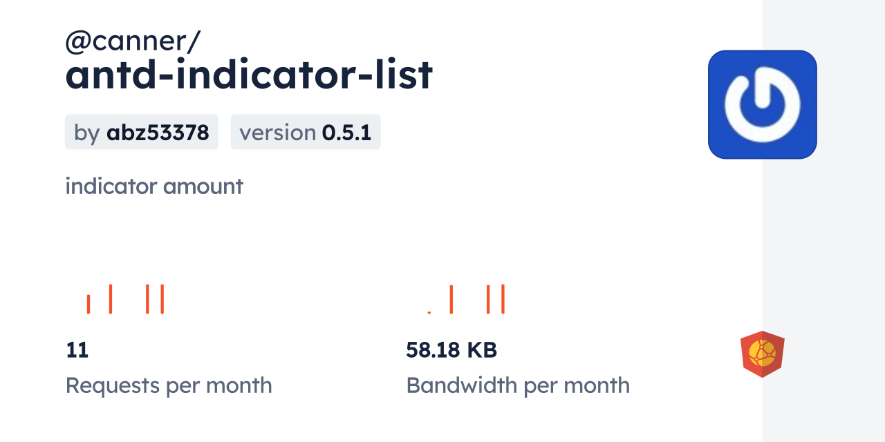 @canner/antd-indicator-list CDN by jsDelivr - A CDN for npm and GitHub