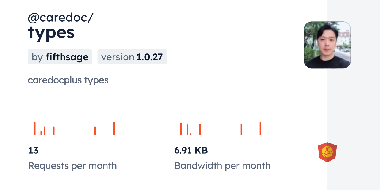 @caredoc/types CDN by jsDelivr - A CDN for npm and GitHub