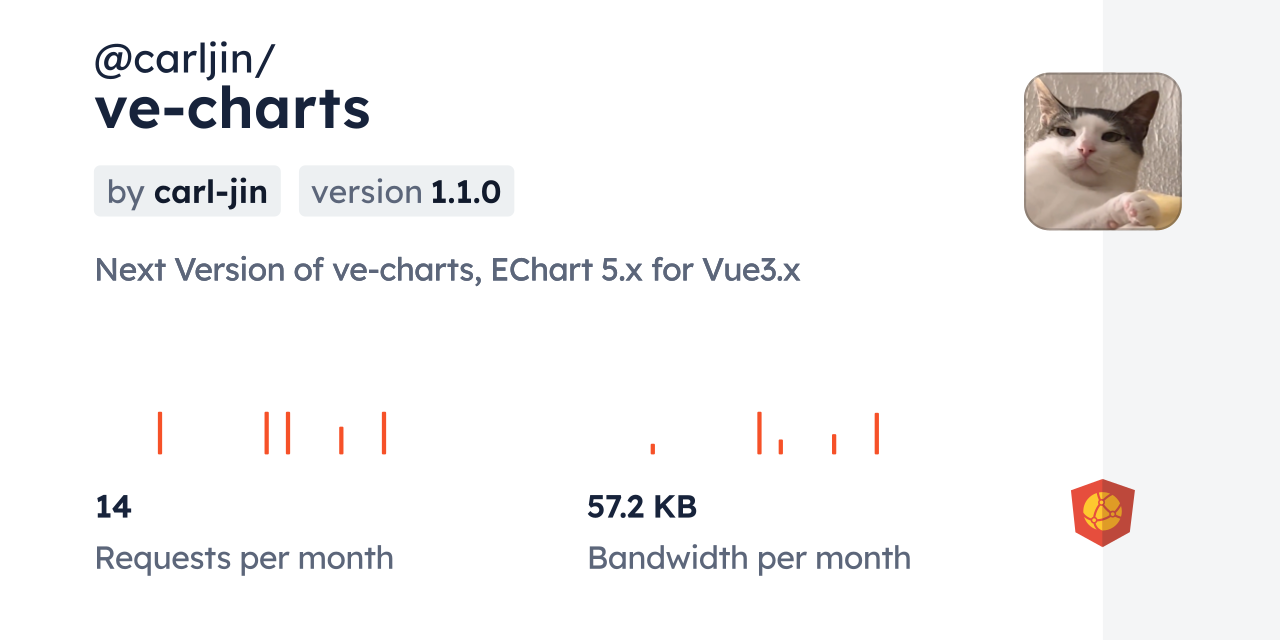@carljin/ve-charts CDN by jsDelivr - A CDN for npm and GitHub