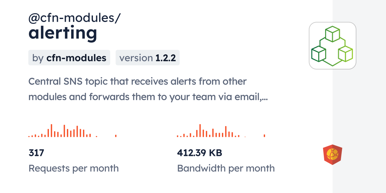 @cfn-modules/alerting CDN by jsDelivr - A CDN for npm and GitHub