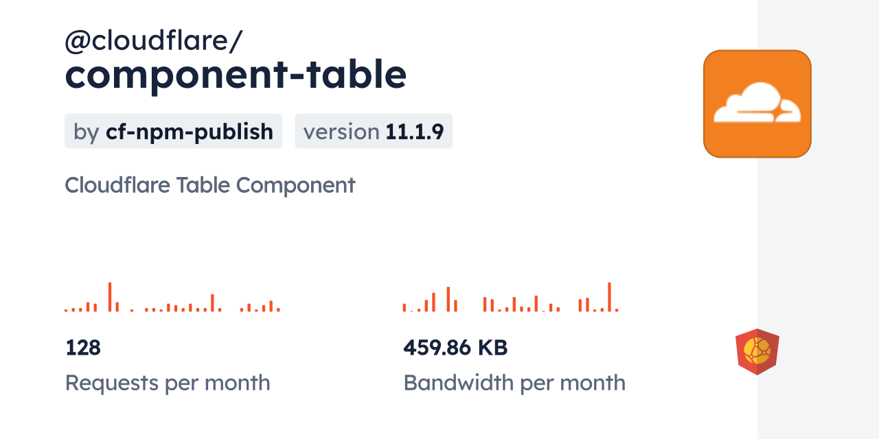 @cloudflare/component-table CDN by jsDelivr - A CDN for npm and GitHub