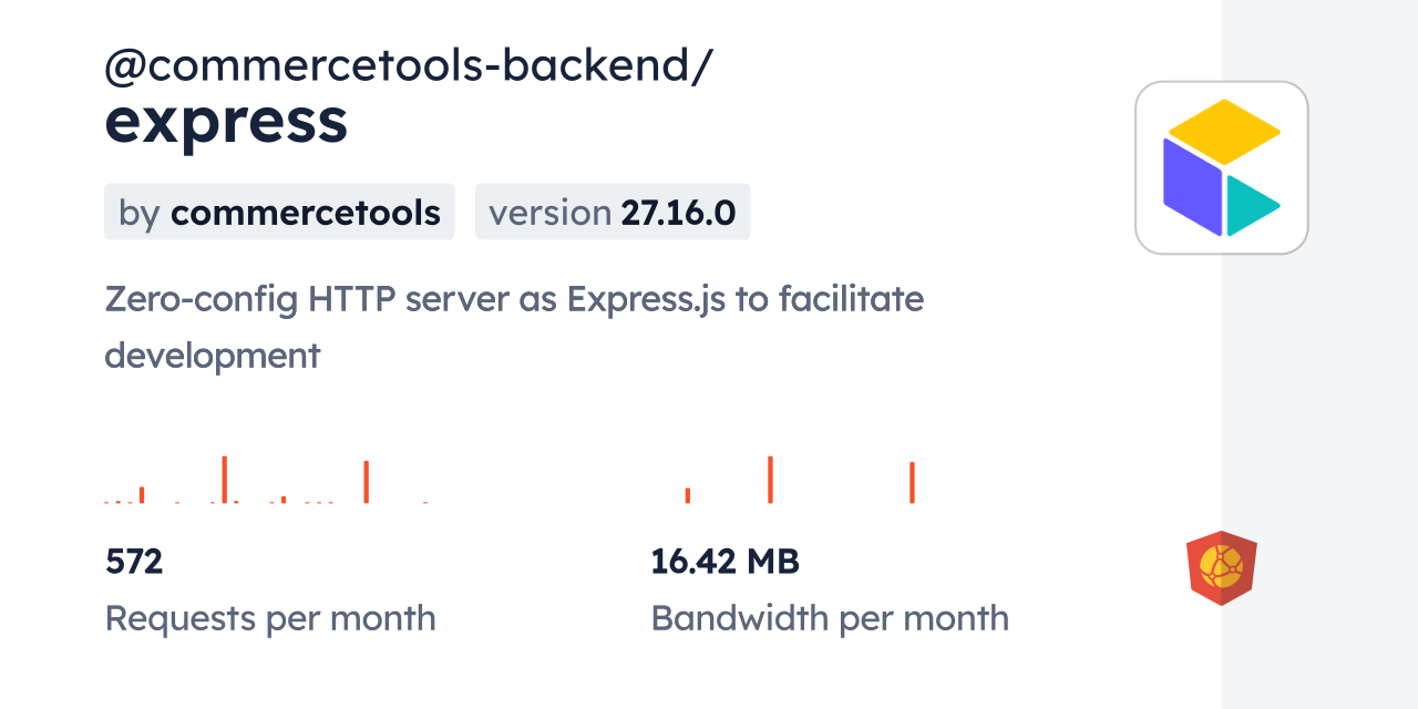 @commercetools-backend/express CDN by jsDelivr - A CDN for npm and GitHub
