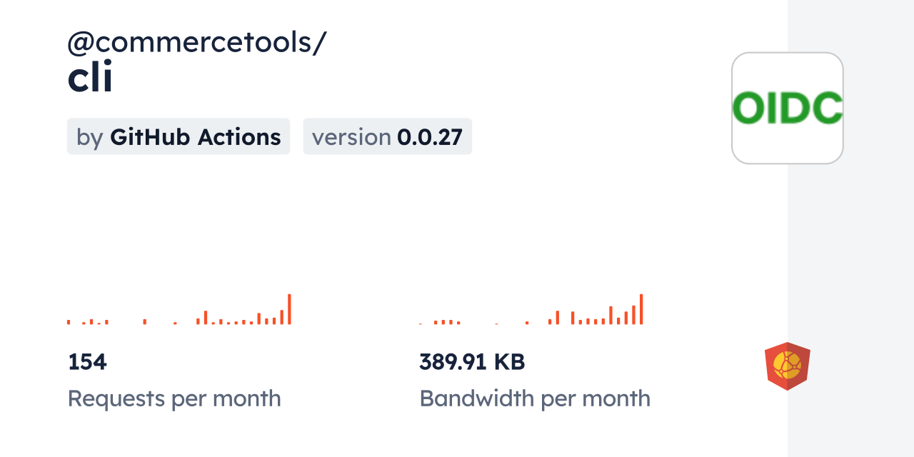 @commercetools/cli CDN by jsDelivr - A CDN for npm and GitHub