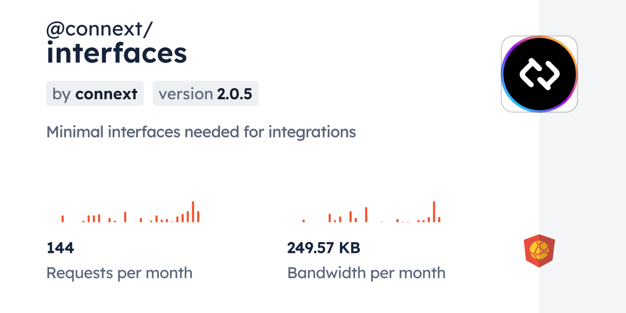 @connext/interfaces CDN by jsDelivr - A CDN for npm and GitHub