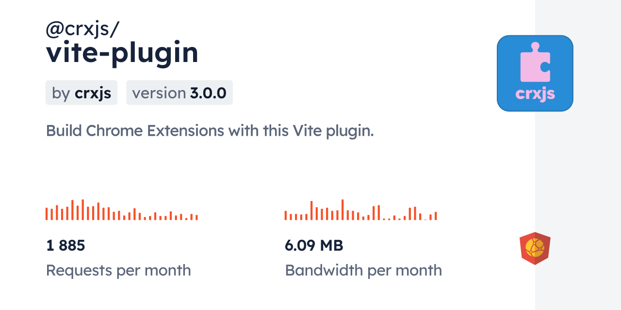 @crxjs/vite-plugin CDN by jsDelivr - A CDN for npm and GitHub