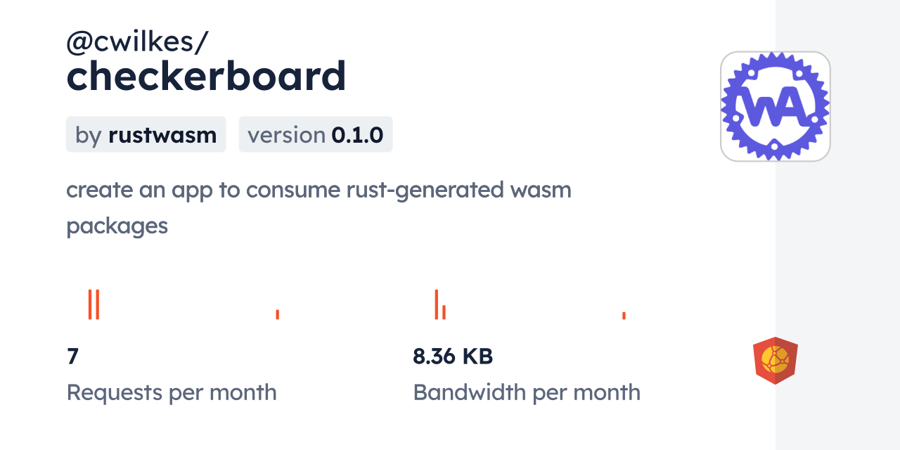 @cwilkes/checkerboard CDN by jsDelivr - A CDN for npm and GitHub