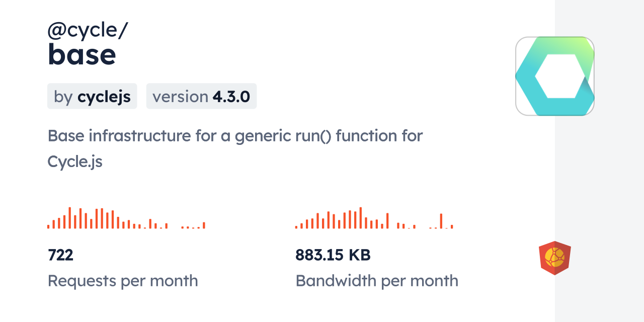 @cycle/base CDN by jsDelivr - A CDN for npm and GitHub