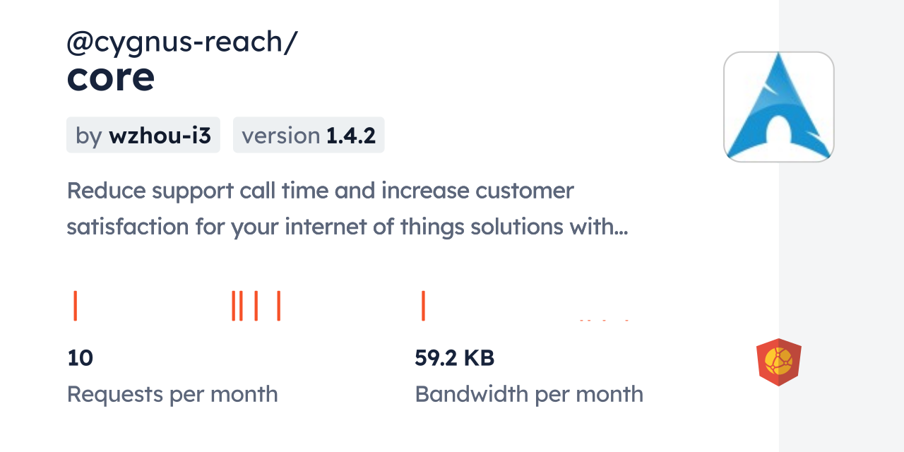 @cygnus-reach/core CDN by jsDelivr - A CDN for npm and GitHub