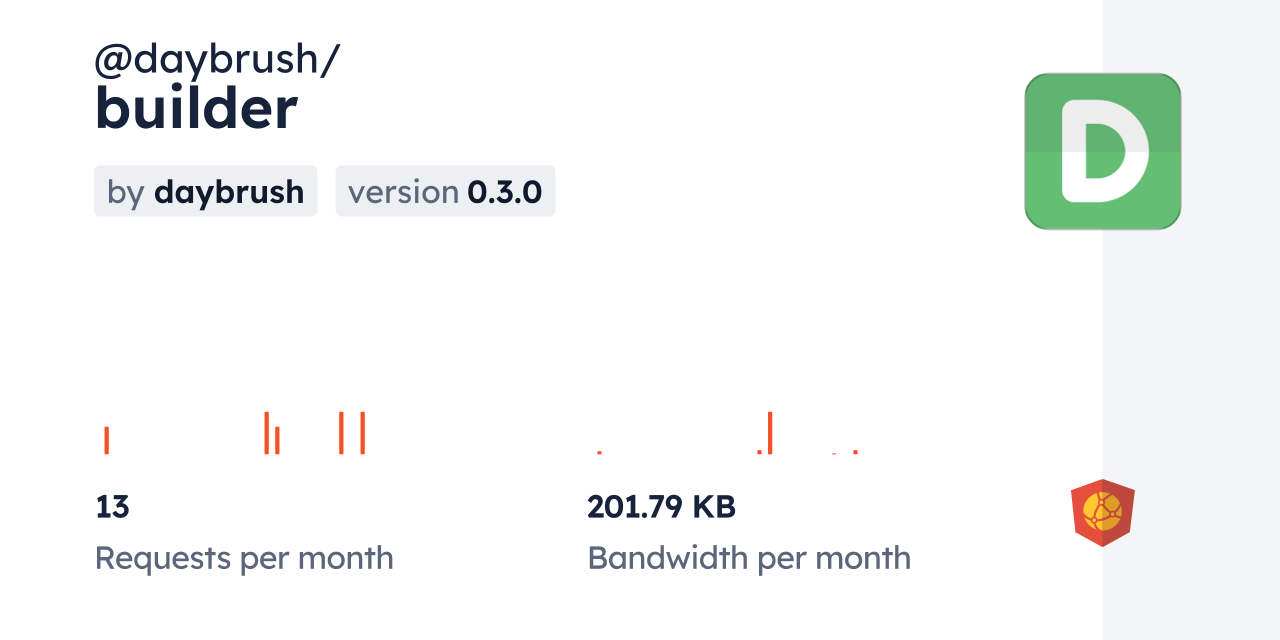@daybrush/builder CDN by jsDelivr - A CDN for npm and GitHub