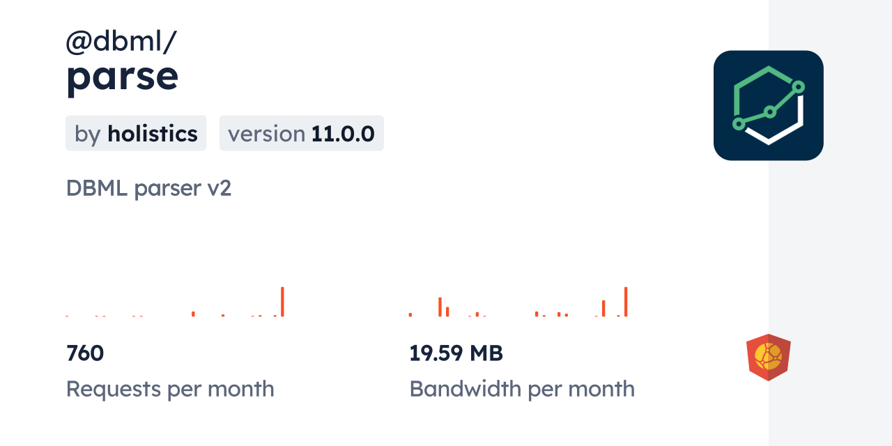@dbml/parse CDN by jsDelivr - A CDN for npm and GitHub