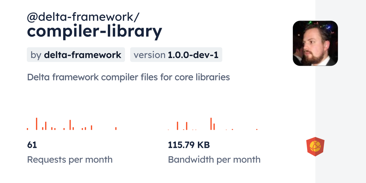 @delta-framework/compiler-library CDN by jsDelivr - A CDN for npm and ...