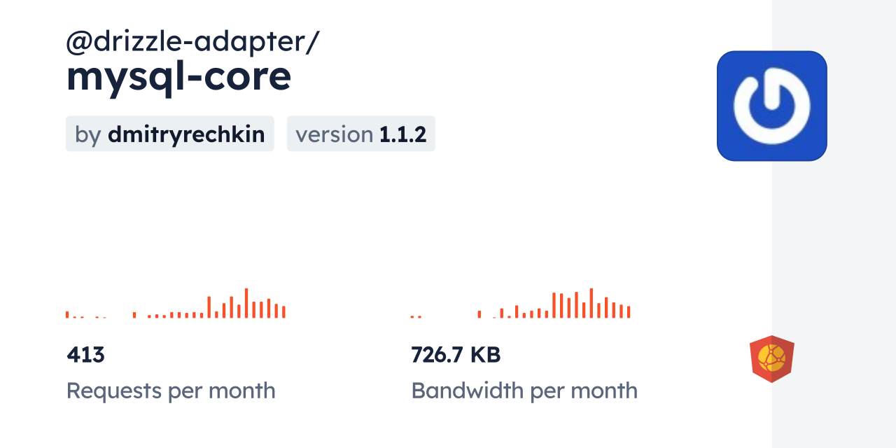 @drizzle-adapter/mysql-core CDN by jsDelivr - A CDN for npm and GitHub