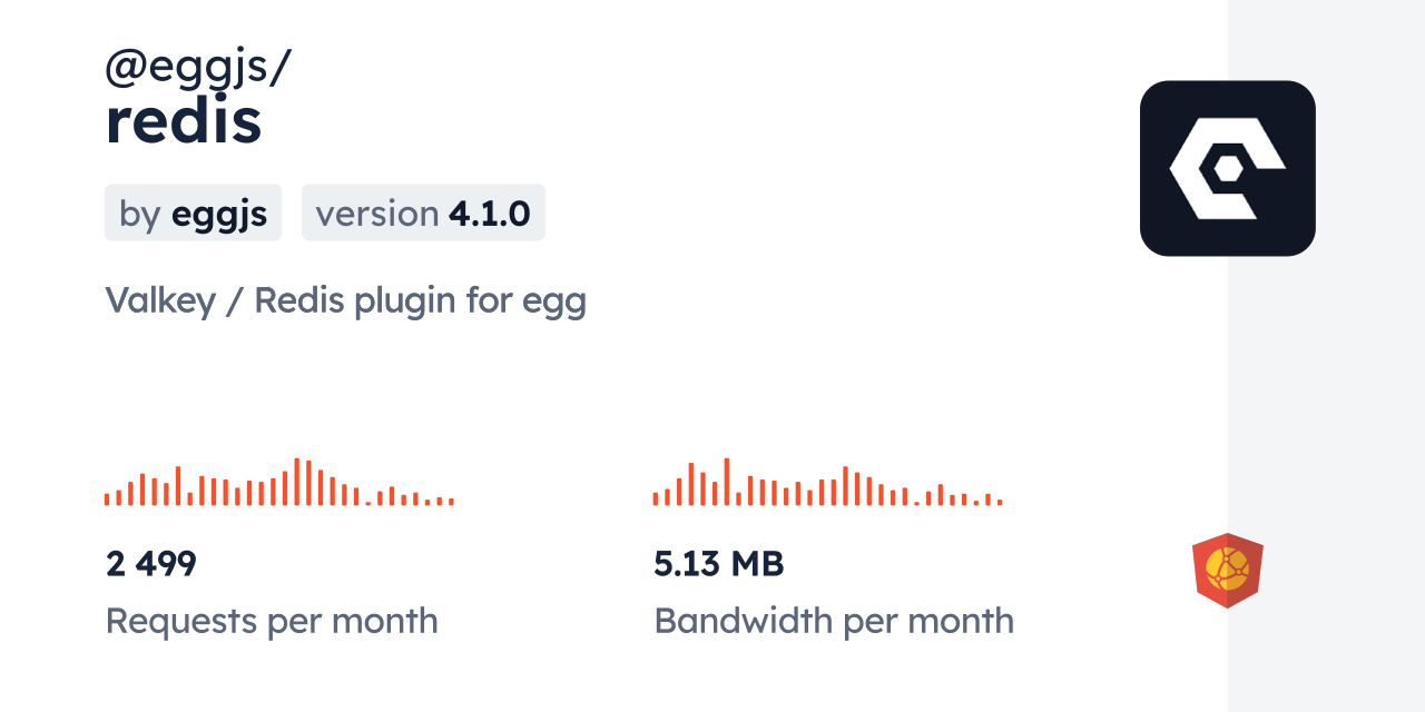 @eggjs/redis CDN by jsDelivr - A CDN for npm and GitHub
