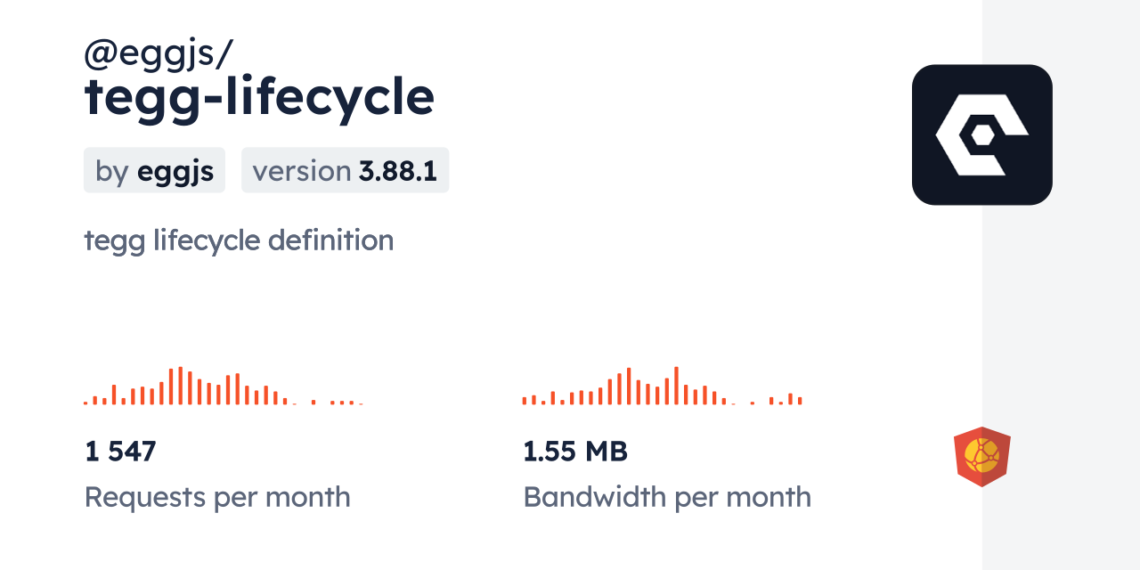 @eggjs/tegg-lifecycle CDN by jsDelivr - A CDN for npm and GitHub