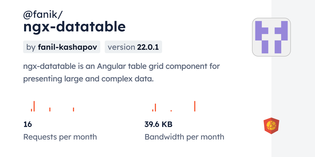 @fanik/ngx-datatable CDN by jsDelivr - A CDN for npm and GitHub