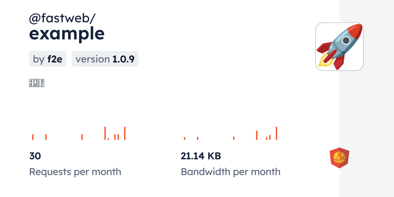 @fastweb/example CDN by jsDelivr - A CDN for npm and GitHub