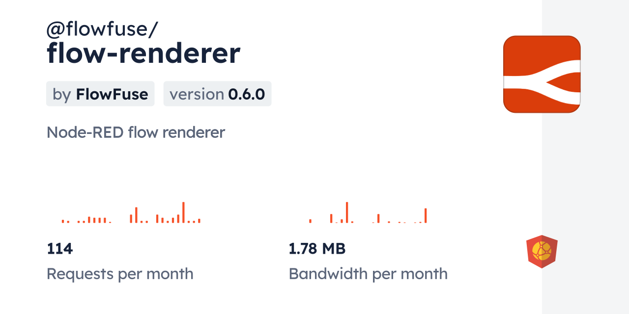 @flowfuse/flow-renderer CDN by jsDelivr - A CDN for npm and GitHub