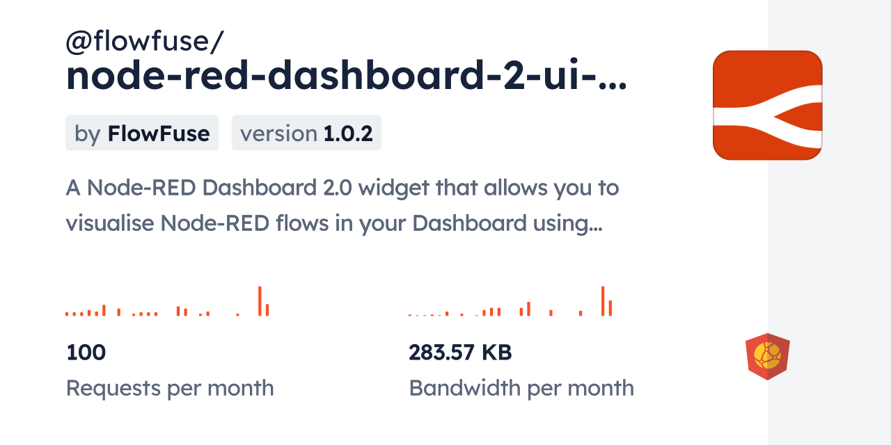 @flowfuse/node-red-dashboard-2-ui-flowviewer CDN by jsDelivr - A CDN ...