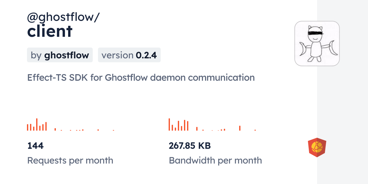 @ghostflow/client CDN by jsDelivr - A CDN for npm and GitHub