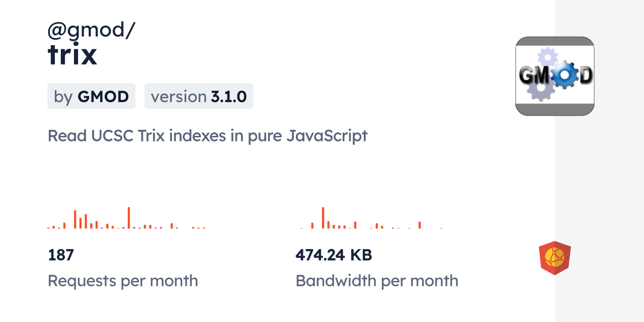 @gmod/trix CDN by jsDelivr - A CDN for npm and GitHub
