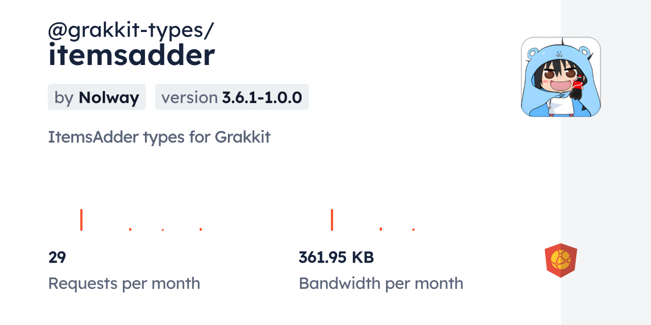 @grakkit-types/itemsadder CDN by jsDelivr - A CDN for npm and GitHub