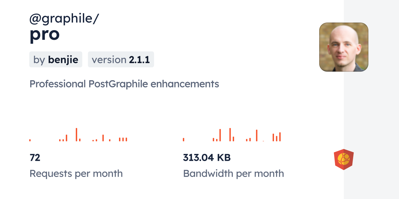 @graphile/pro CDN by jsDelivr - A CDN for npm and GitHub
