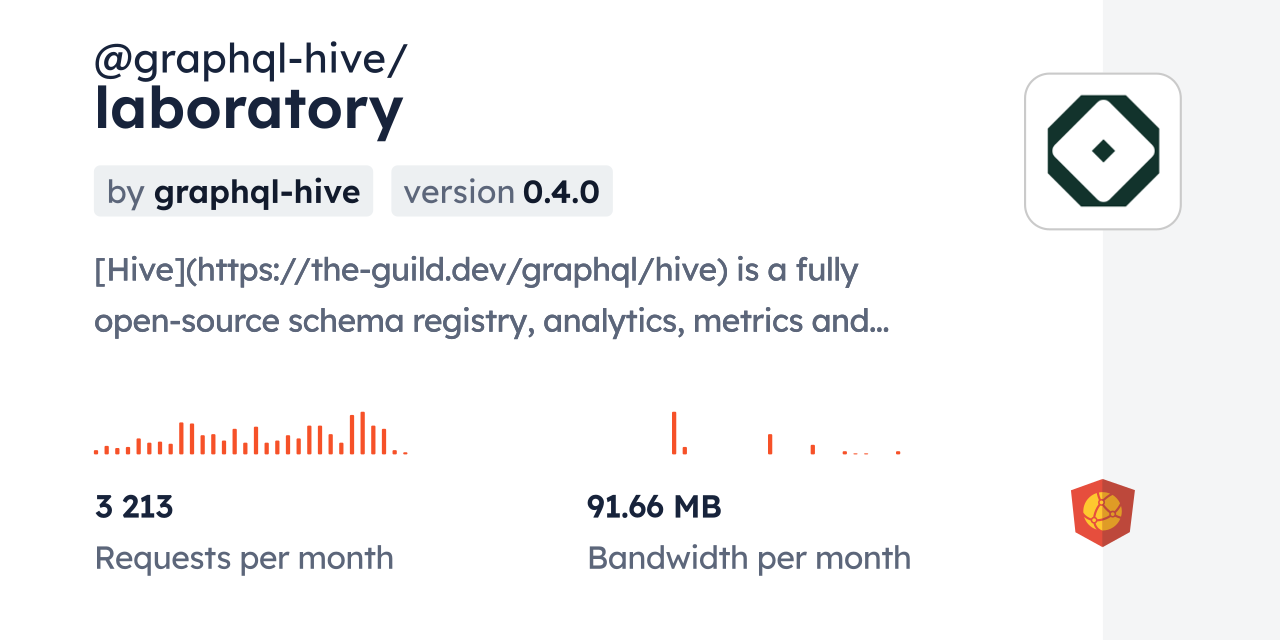 @graphql-hive/laboratory CDN by jsDelivr - A CDN for npm and GitHub