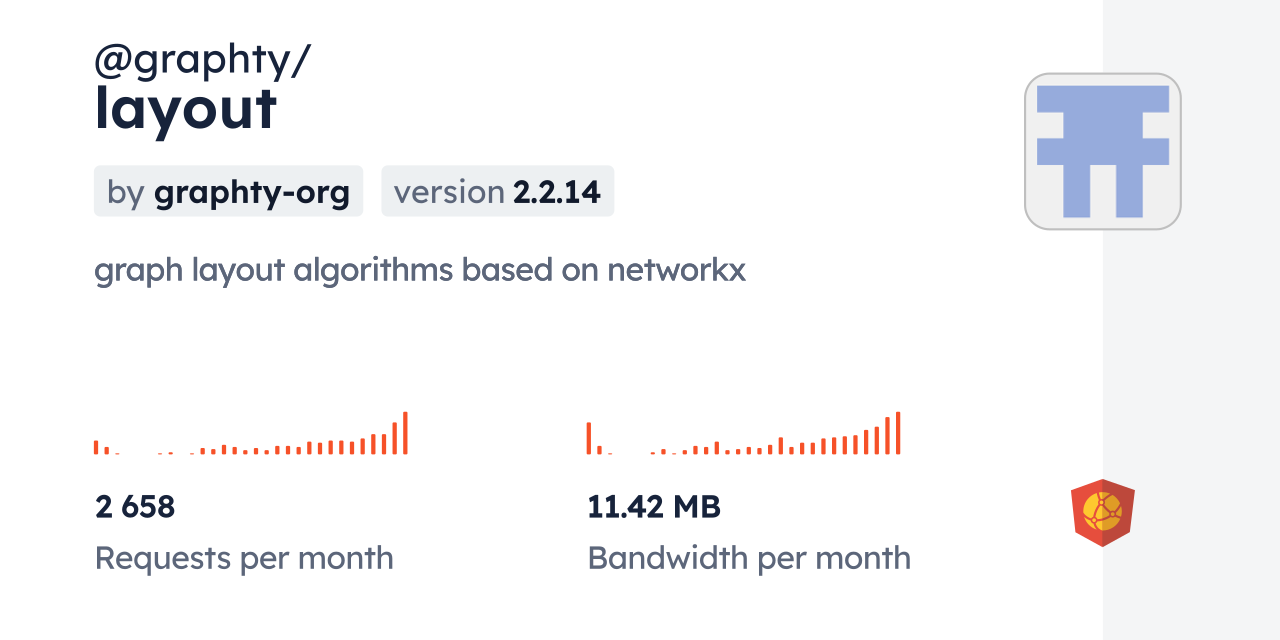@graphty/layout CDN by jsDelivr - A CDN for npm and GitHub