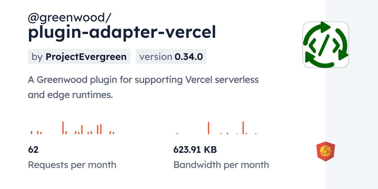 @greenwood/plugin-adapter-vercel CDN by jsDelivr - A CDN for npm and GitHub