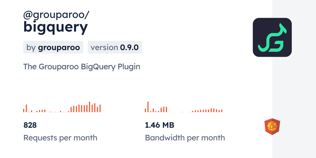 @grouparoo/bigquery CDN by jsDelivr - A CDN for npm and GitHub