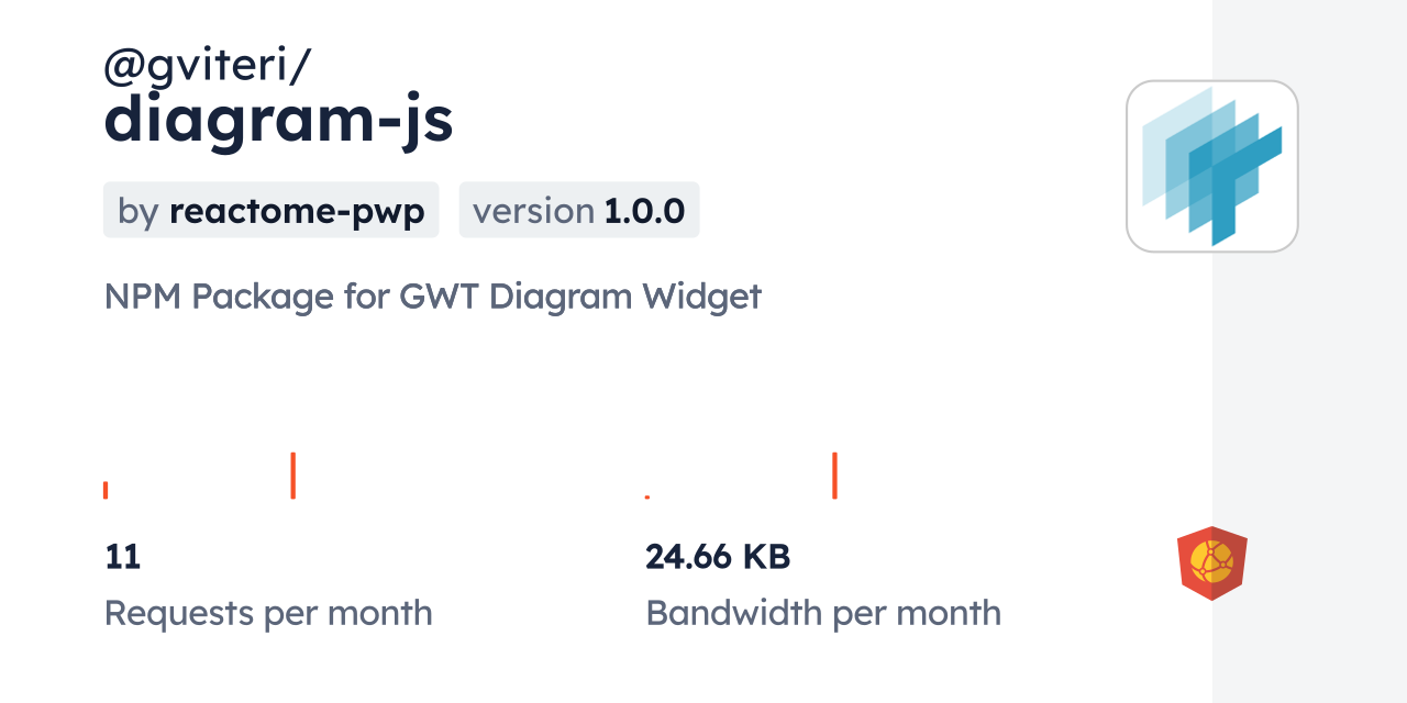 @gviteri/diagram-js CDN by jsDelivr - A CDN for npm and GitHub