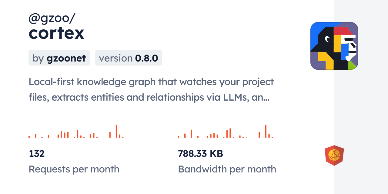 @gzoo/cortex CDN by jsDelivr - A CDN for npm and GitHub