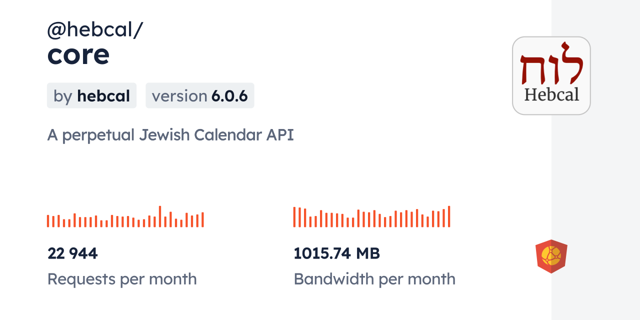 Sukkot Candle Lighting Times Melbourne Shelly Lighting