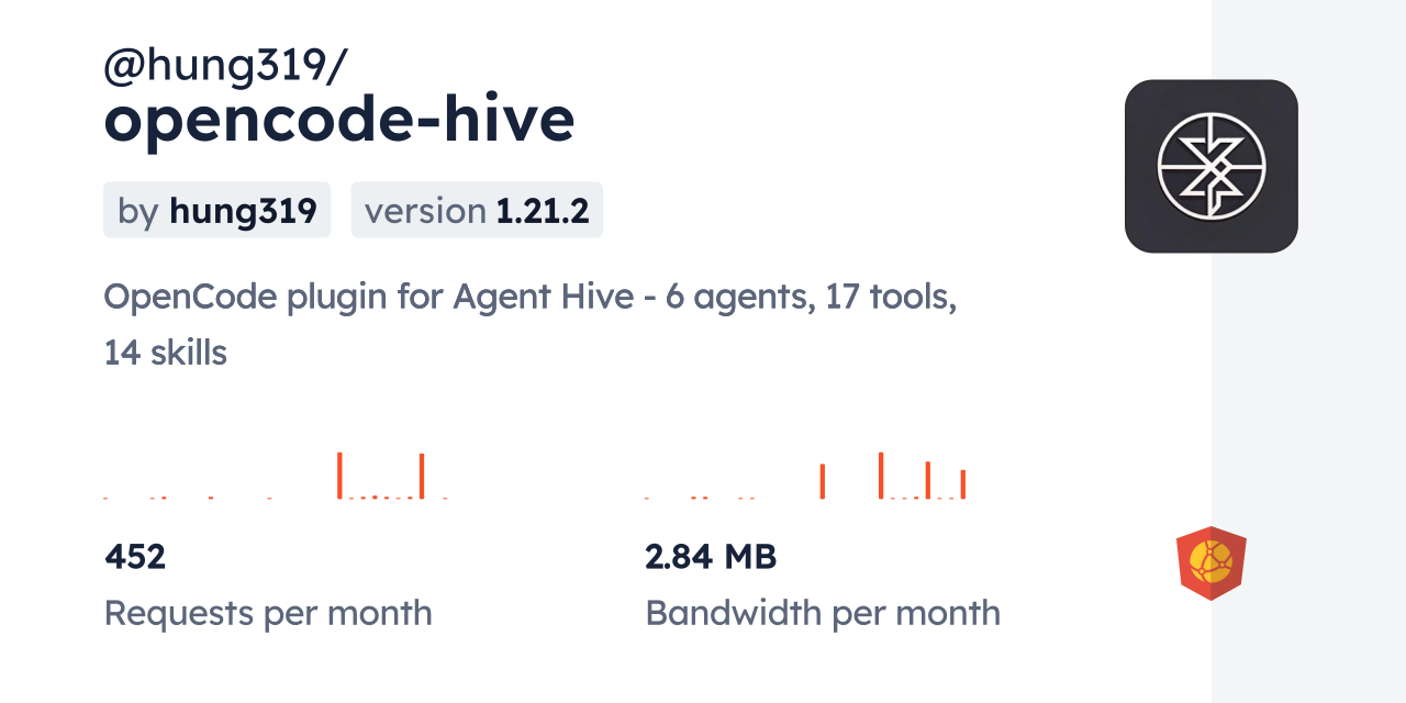 @hung319/opencode-hive CDN by jsDelivr - A CDN for npm and GitHub